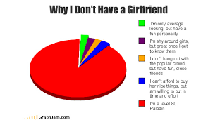 35 Extremely Funny Graphs And Pie Charts Bored Panda