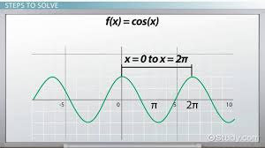 What Is The Period Of A Cosine Function