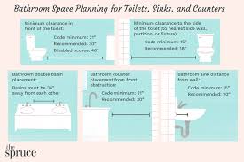 Bathroom Space Planning For Toilets