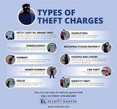 What Is Considered Theft gambar png