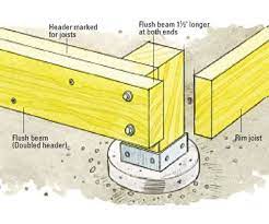 how to build a stronger deck beam for a
