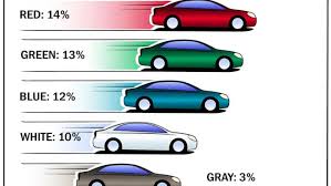 Silver Again As Most Popular Car Color