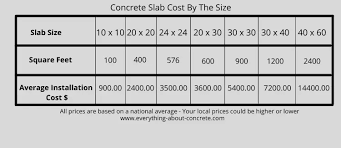 Concrete Cost Per Cubic Yard