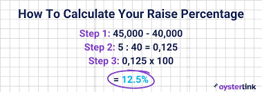 how to calculate pay raises in 3 easy steps