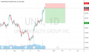 Unh Stock Price And Chart Nyse Unh Tradingview