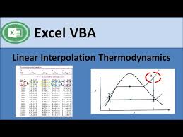 thermodynamic linear interpolation in