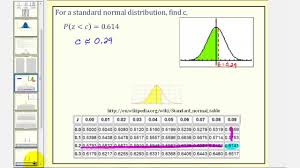 Ex 1 Standard Normal Distribution Find The Z Score Given A Probability Using A Table