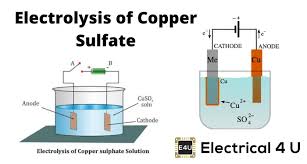 copper sulfate electrolyte