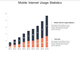 Mobile Internet Usage Statistics Ppt Powerpoint Presentation