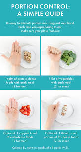 The 4 Week Portion Control Challenge Portion Control Diet