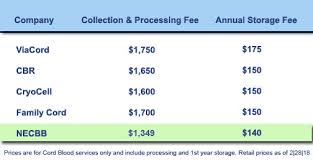 Price Comparison Chart New England Cord Blood Bank