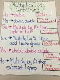 Multiplication Strategies Math Anchor Chart Kahoot And