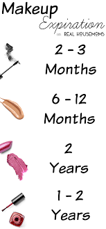 makeup expiration real housemoms