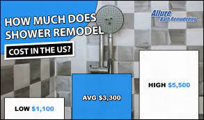 walk in shower remodeling cost archives