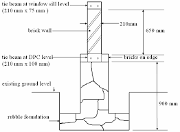 tie beams at dpc and window sill levels