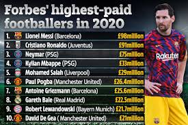 I only ever made a team after my second time trying out, when i showed up the next year with my. Lukasz Baczek On Twitter Thread Lionel Messi And Cristiano Ronaldo Top This Year S Forbes Ranking Of The Highest Paid Soccer Players Once Again After Messi Resolved A Weeks Long Contract Drama To Land The
