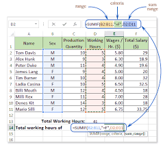 Mathematical Functions Excel 2016