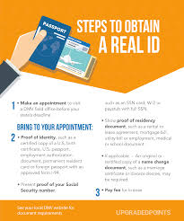 Real Id Act What It Means For You State Info Updates 2019