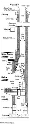 Chimney Diagrams By Rooftop Chimney And