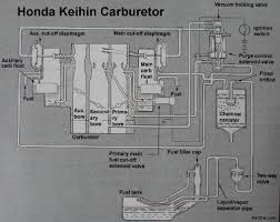 Honda Keihin Carburetor Repair