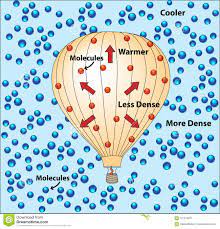 Molecules In A Hot Air Balloon Stock Illustration - Illustration of energy, structure: 121516457