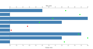 D3js Horizontal Bar Combo Chart Dual Axes Align Y Axes 0s