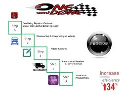 Body Shop Process Overview