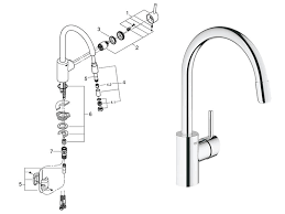 grohe concetto pull out kitchen tap 1 2