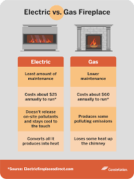 Wood Burning Vs Electric Fireplaces