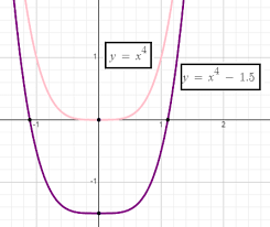 how to sketch the graph of the function