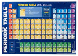 Buy Gillian Miles Periodic Table Wall Chart At Mighty Ape Nz