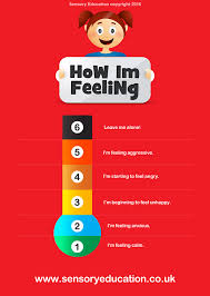 Emotions Thermometer Chart