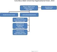 Columbus State University Organizational Chart August Pdf