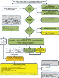 2013 Acc Aha Guideline On The Treatment Of Blood Cholesterol