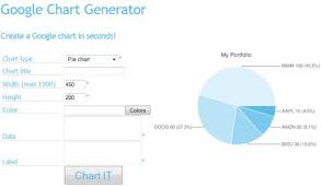 22 Useful Online Chart Graph Generators Technology Mashup