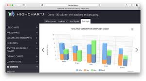 Choosing A Javascript Charting Library The Main Contenders