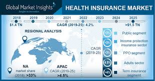 Health insurance network, dallas, texas. Health Insurance Market Size Share Industry Growth Report 2025