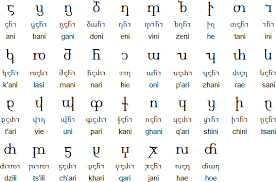 There are several romanization systems for. Georgian Language Alphabets And Pronunciation Hebrew Language Words Sign Language Alphabet Alphabet