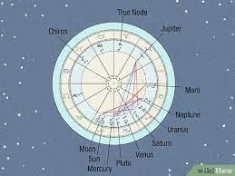 Chart Drawing Astrology gambar png
