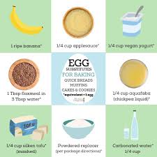 top tips for vegan and egg free baking