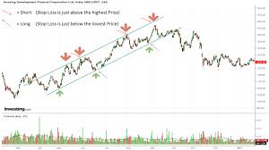 How To Trade The Price Channel Continuation Pattern