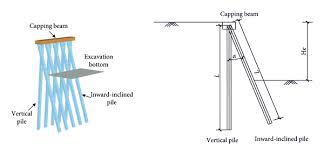 inclined retaining structures