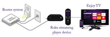 Here are some trouble shooting tips that can always help. Why Is My Roku Not Connecting Router Technical Support