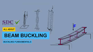 buckling images for free