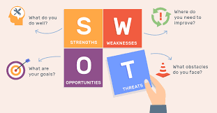 5 Benefits Of Swot Analysis For Your Business Startupguys Net