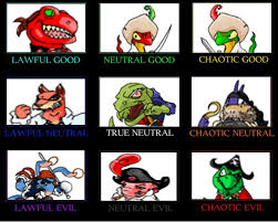 A Food Club Alignment Chart Neopets