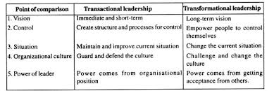 Transformational Leadership  What is it