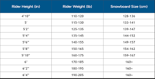 Snowboard Sizing Youth Online Charts Collection