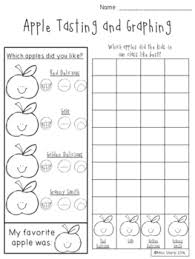 Apple Tasting And Graphing