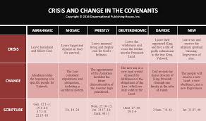 Covenant Timing Crisis And Change For Gods People